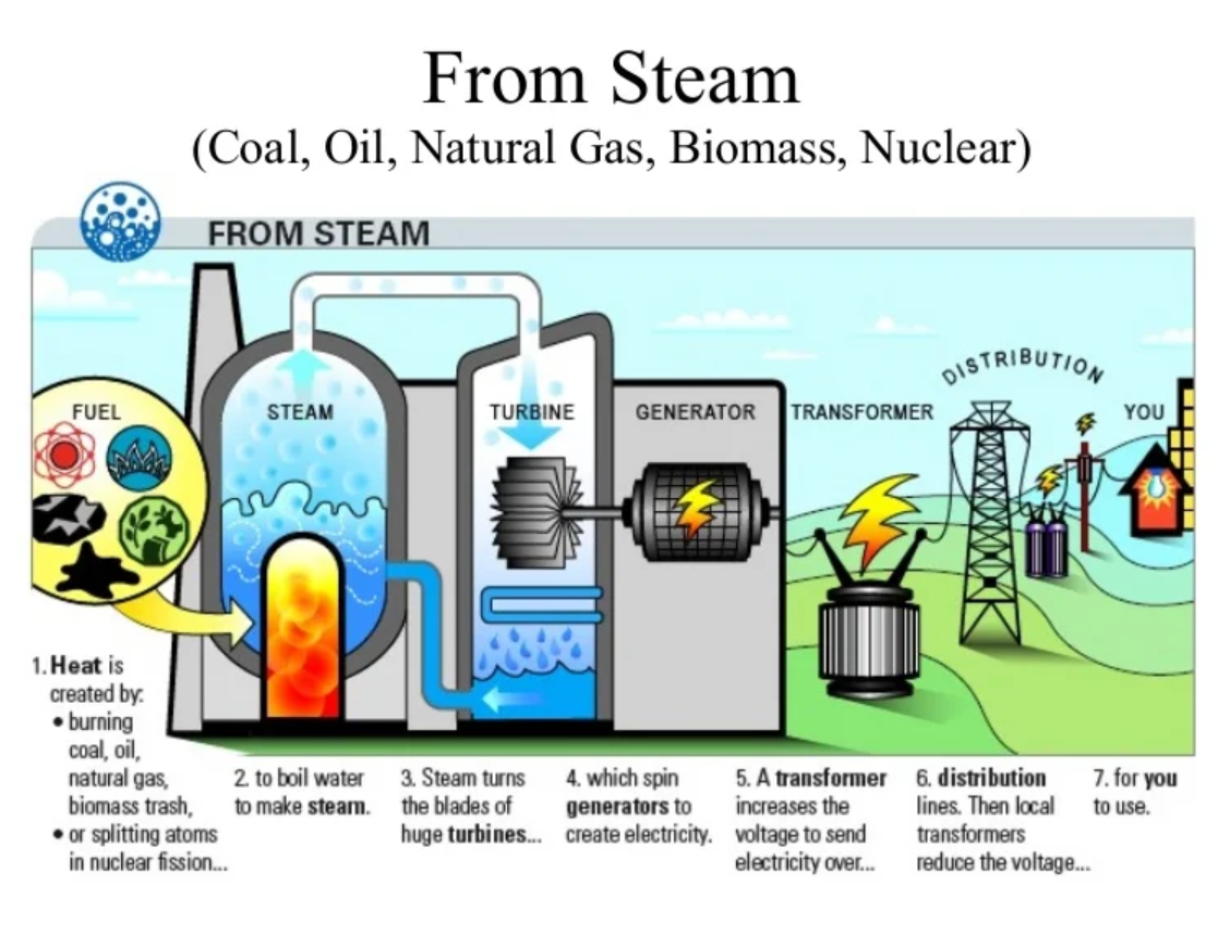 Electricity_generation